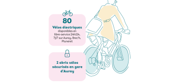 Vélos Glazgo